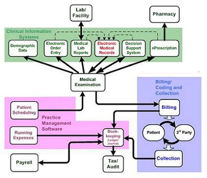 Deura Systems